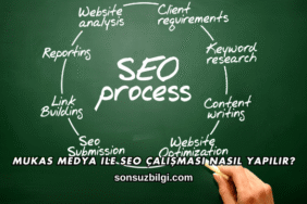Mukas Medya ile SEO Çalışması Nasıl Yapılır?